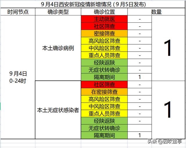 陕西最新疫情播报更新,实时动态关注疫情进展