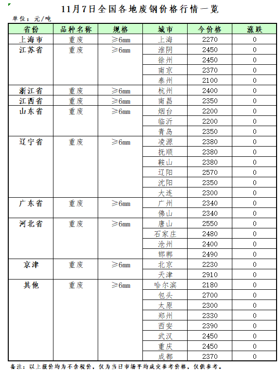 废纸今日价格最新动态及论述