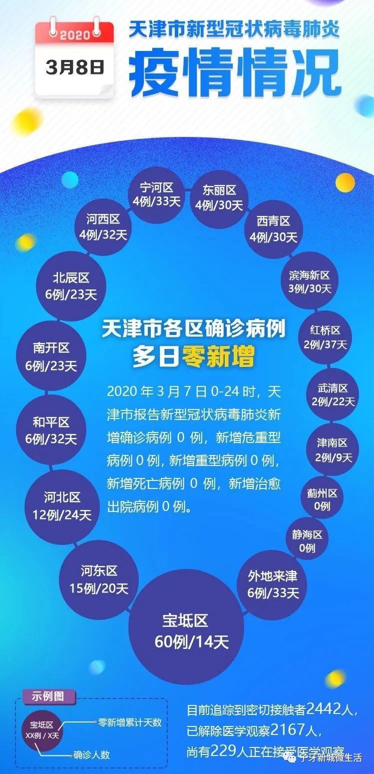 天津疫情名单更新，小巷深处的风味与防控进展