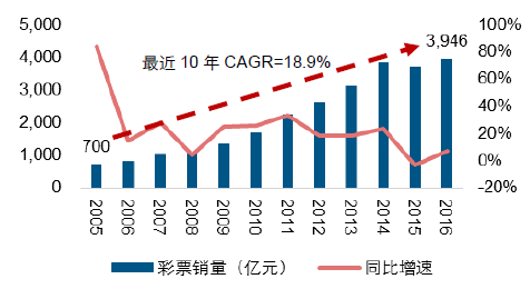 彩票复市最新动态及行业复苏展望,最新消息与未来趋势分析