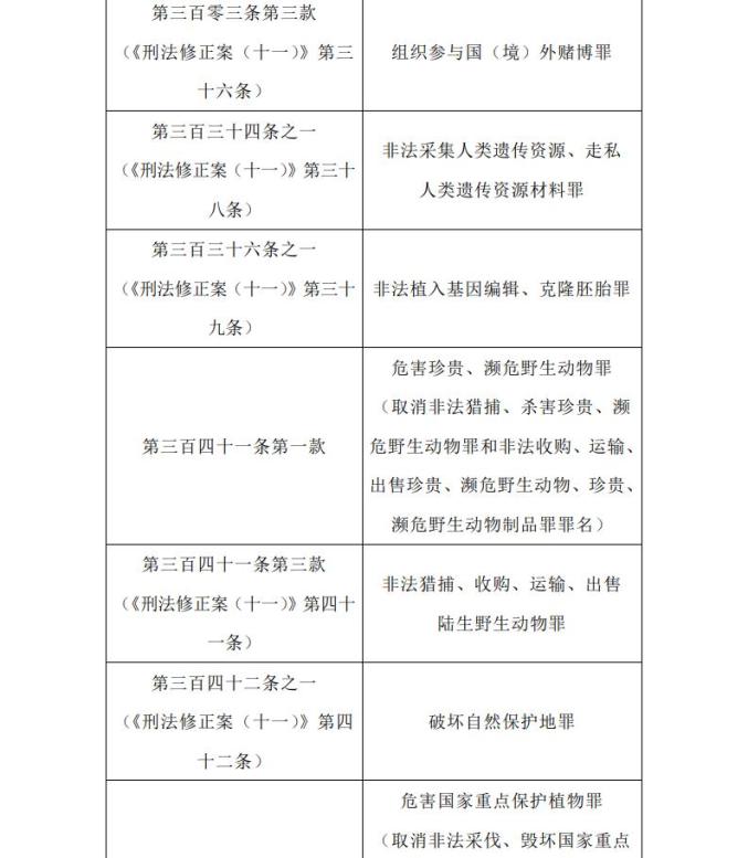 最新入刑罪名详解，指南与步骤解析