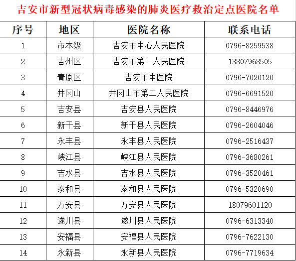 吉安最新疫情动态，观点阐述与分析