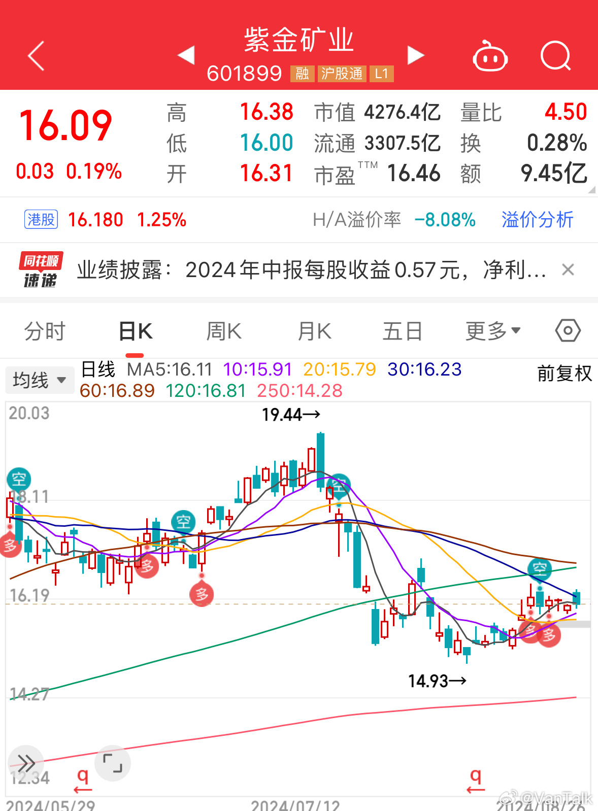 物业管理 第346页