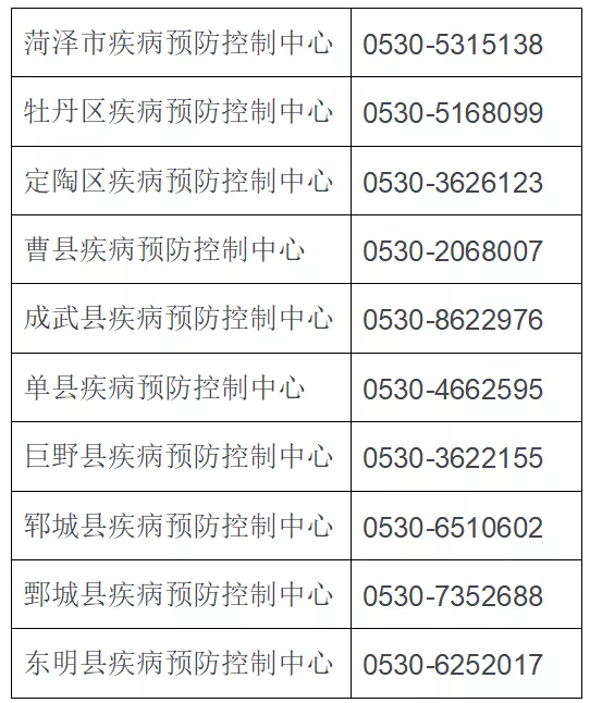 菏泽最新病毒警报，警惕病毒传播风险