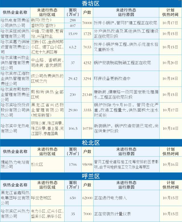 哈尔滨最新资讯及获取指南