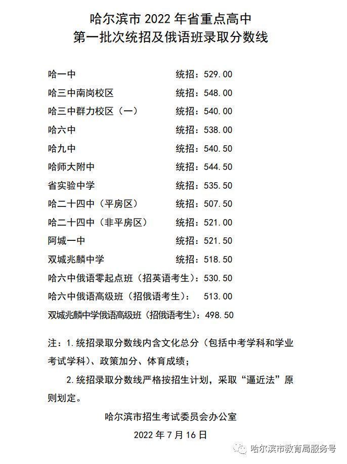 哈尔滨最新资讯及获取指南