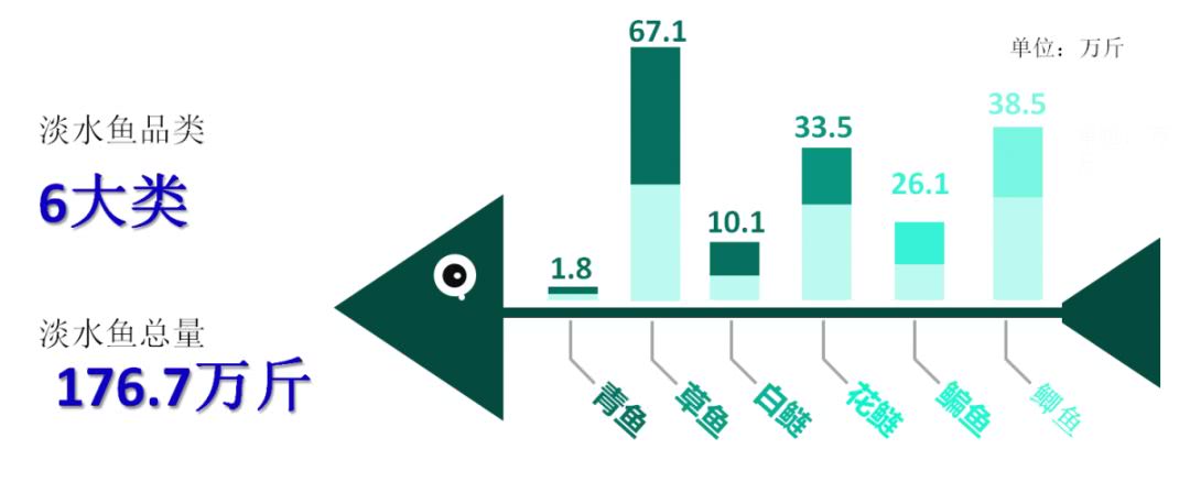 日用百货销售 第356页