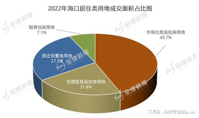 海口最新土地成交，科技重塑交易流程，开启智慧土地交易新纪元