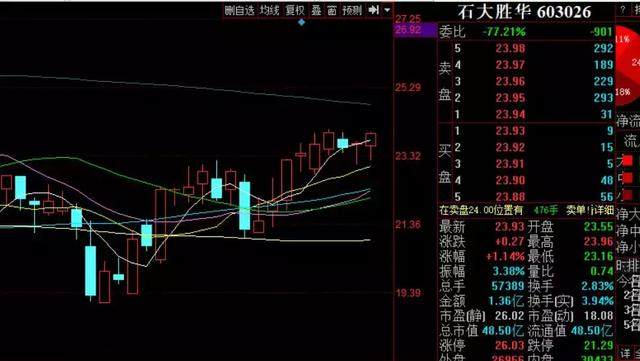 酒店管理 第351页
