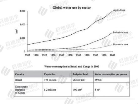 掌握雅思图表作文最新要点,轻松应对考试挑战!
