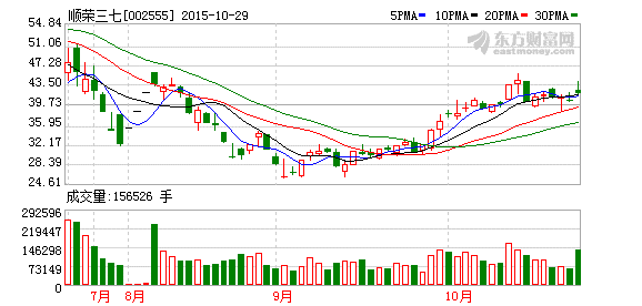 顺荣三七股票最新动态，自然美景探索之旅的股市进展分析