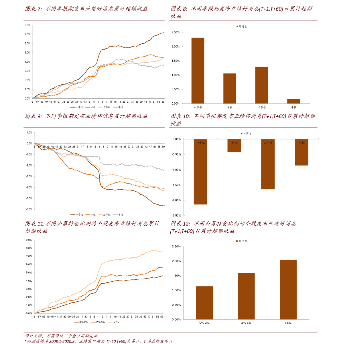 商务信息咨询 第344页