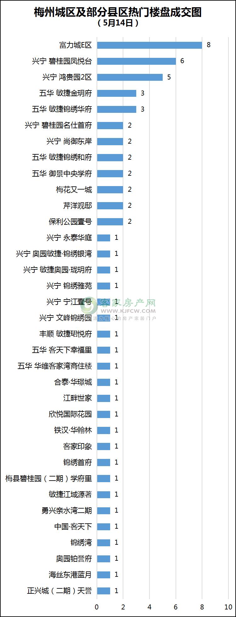 梅州楼盘最新动态，家的故事与友情的温馨篇章