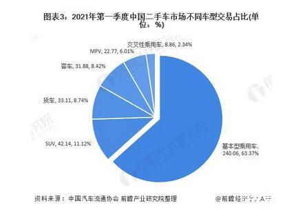 襄樊二手车市场深度解析，现状、趋势与观点探讨