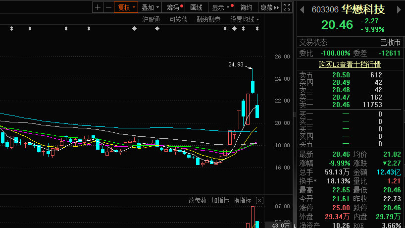 华资实业股票最新动态，科技前沿引领未来生活新篇章