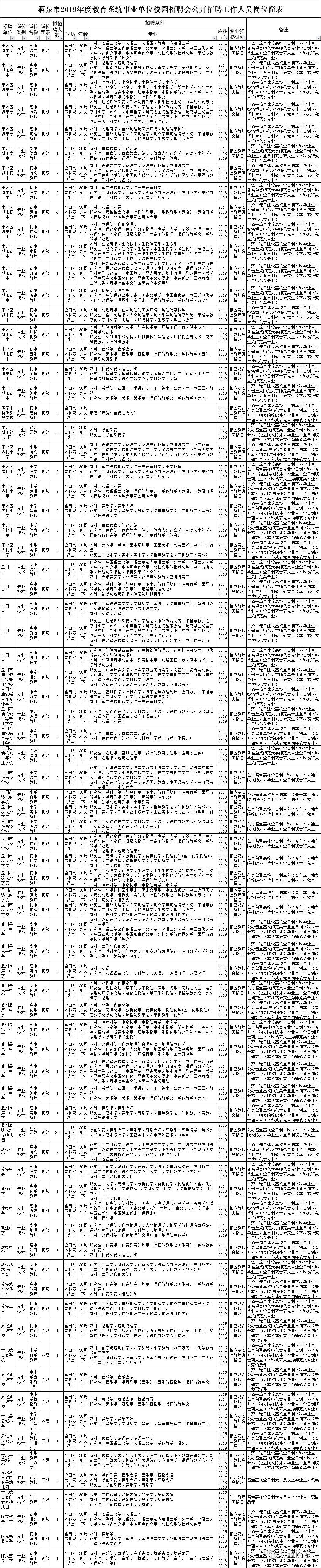 商务信息咨询 第342页