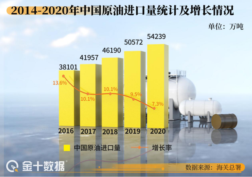 中国石油价格动态分析或中国石油价格走势动态