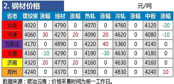 钢材市场最新动态深度解析
