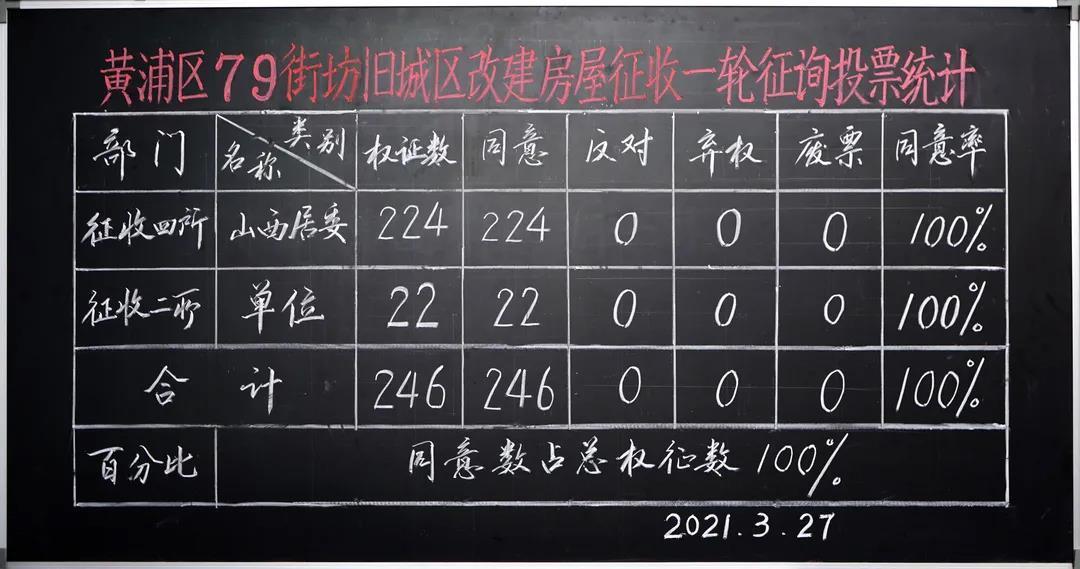 黄浦区最新搬迁通知,小巷特色小店搬迁故事揭秘