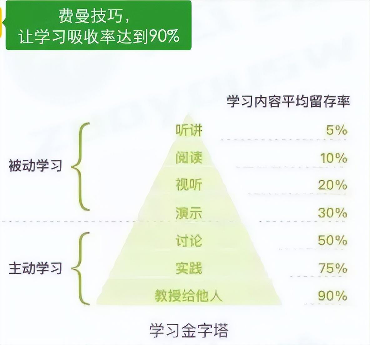 全新制作,掌握任务完成或学习技能的详细步骤指南