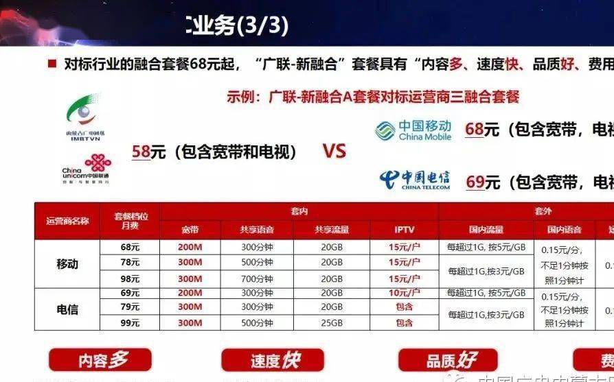 包头联通宽带最新价格,包头联通宽带最新价格,连接知识,成就未来,拥抱变化