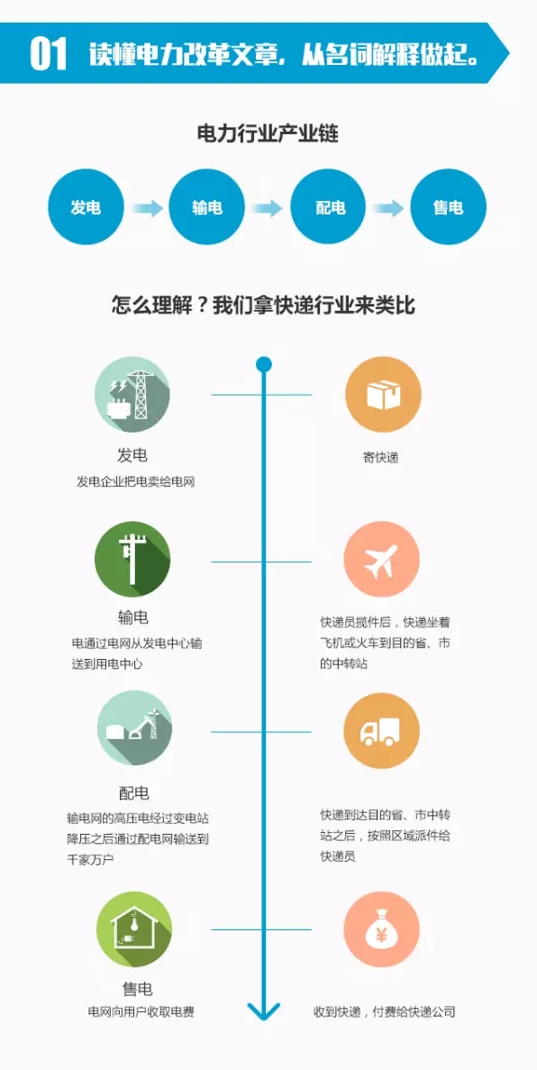 最新电力改革动态,最新电力改革动态步骤指南