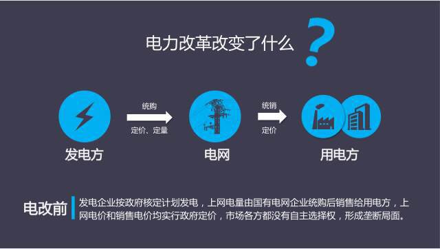 最新电力改革动态,最新电力改革动态步骤指南