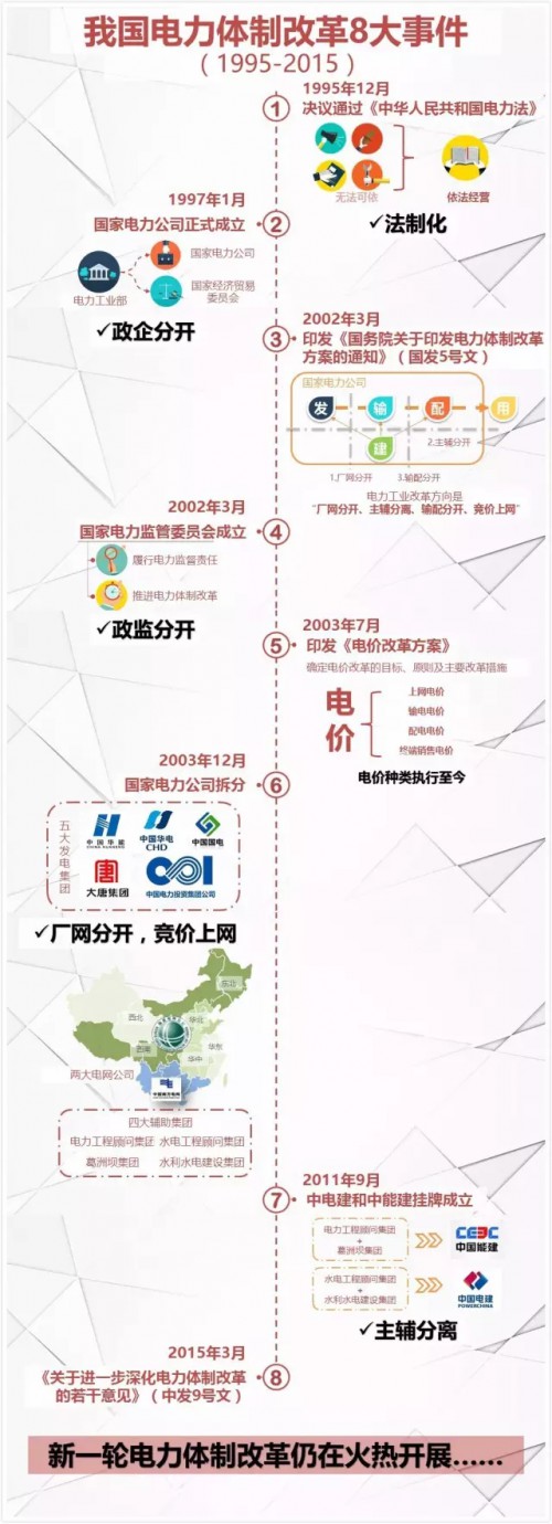 最新电力改革动态,最新电力改革动态步骤指南