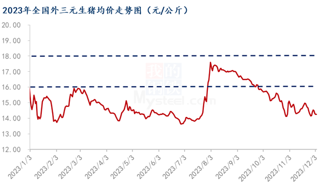 日用百货销售 第343页