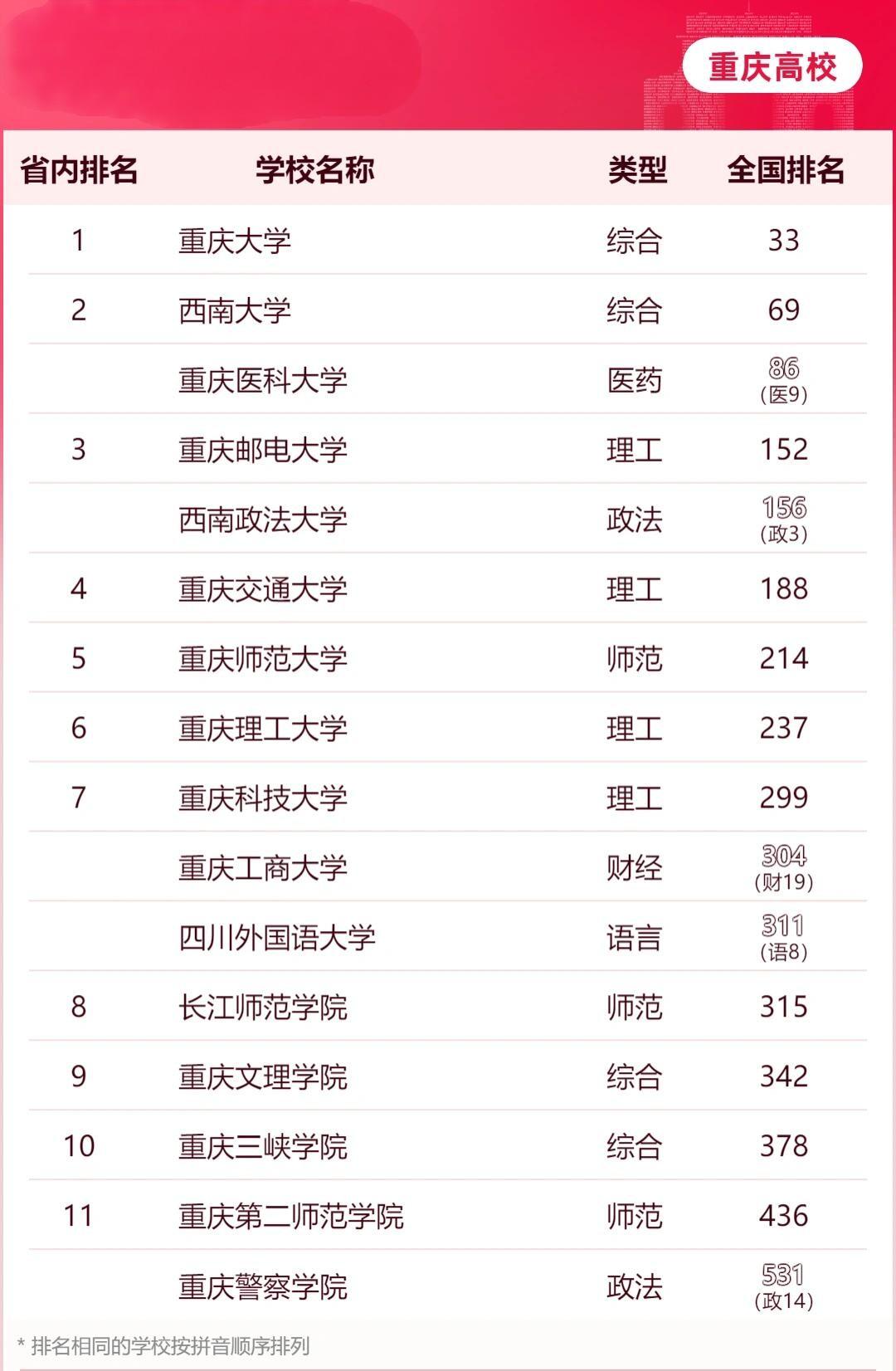 重庆高校最新排名揭秘,一场深入的高校探秘之旅
