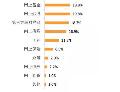 掌握三大理财策略要点，实现财富增值新路径！