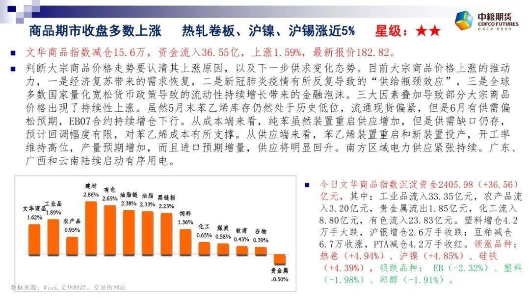科技重塑农业，豆粕市场动态与未来生活体验
