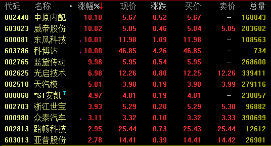中原内配股票股吧攻略，入门指南（适合初学者与进阶用户）
