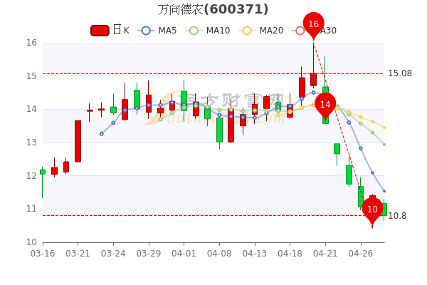 万向德农股票股吧，股市学习、变化与励志之旅的启程地