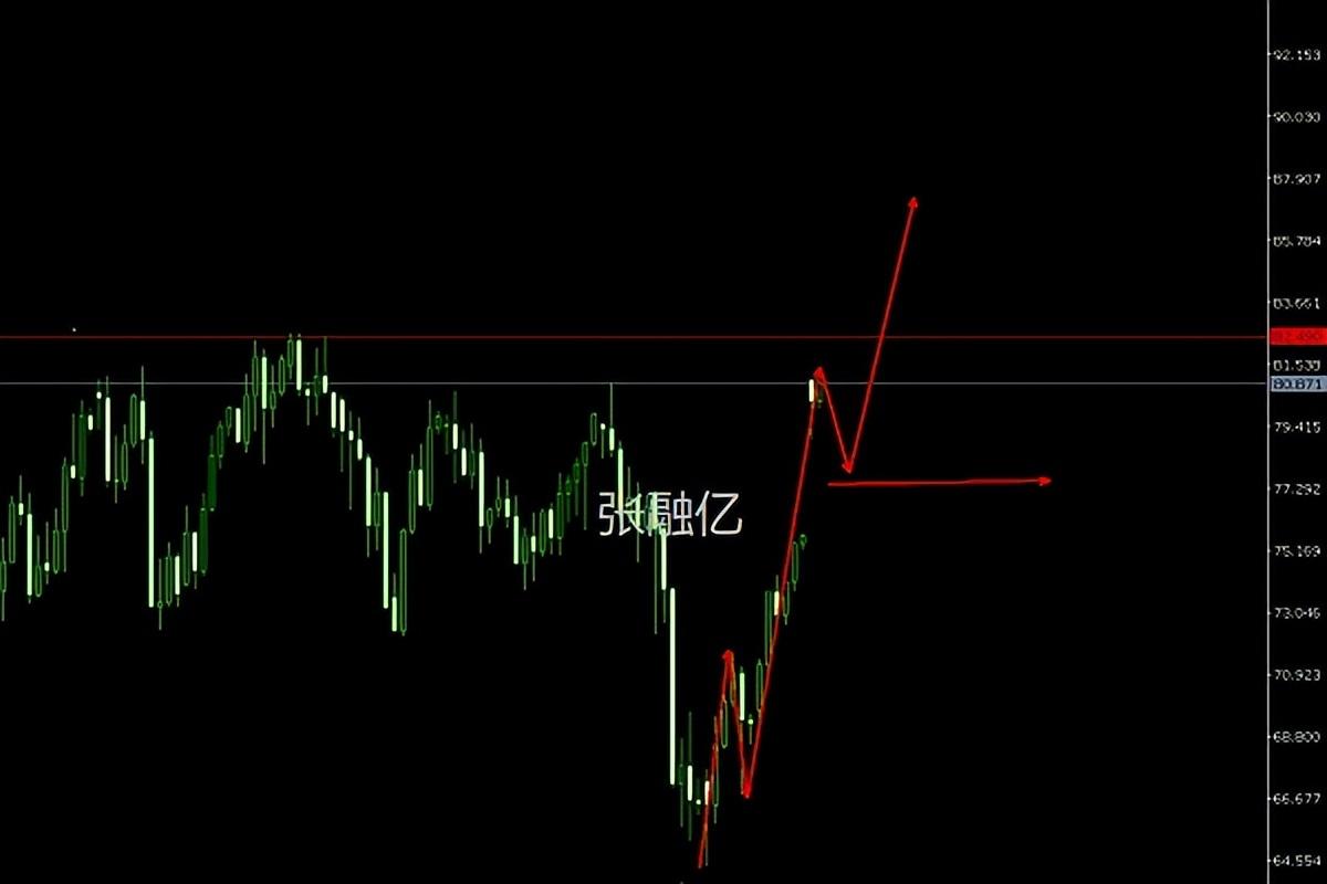 黄金行情最新走势分析，温馨日常中的黄金市场走向观察