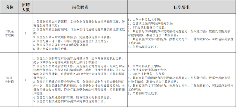 雄安招聘信息更新速递