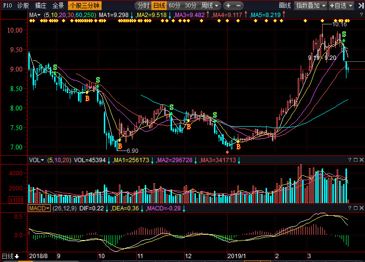 中泰化学股票行情回顾与时代印记分析