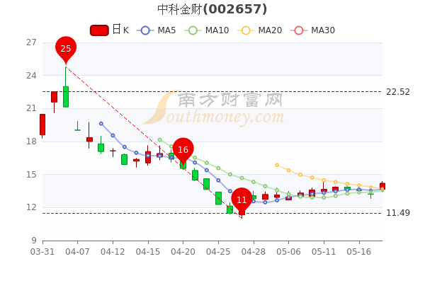 中科金财股票行情,中科金财股票行情，小巷中的隐秘宝藏，探索未知的投资魅力
