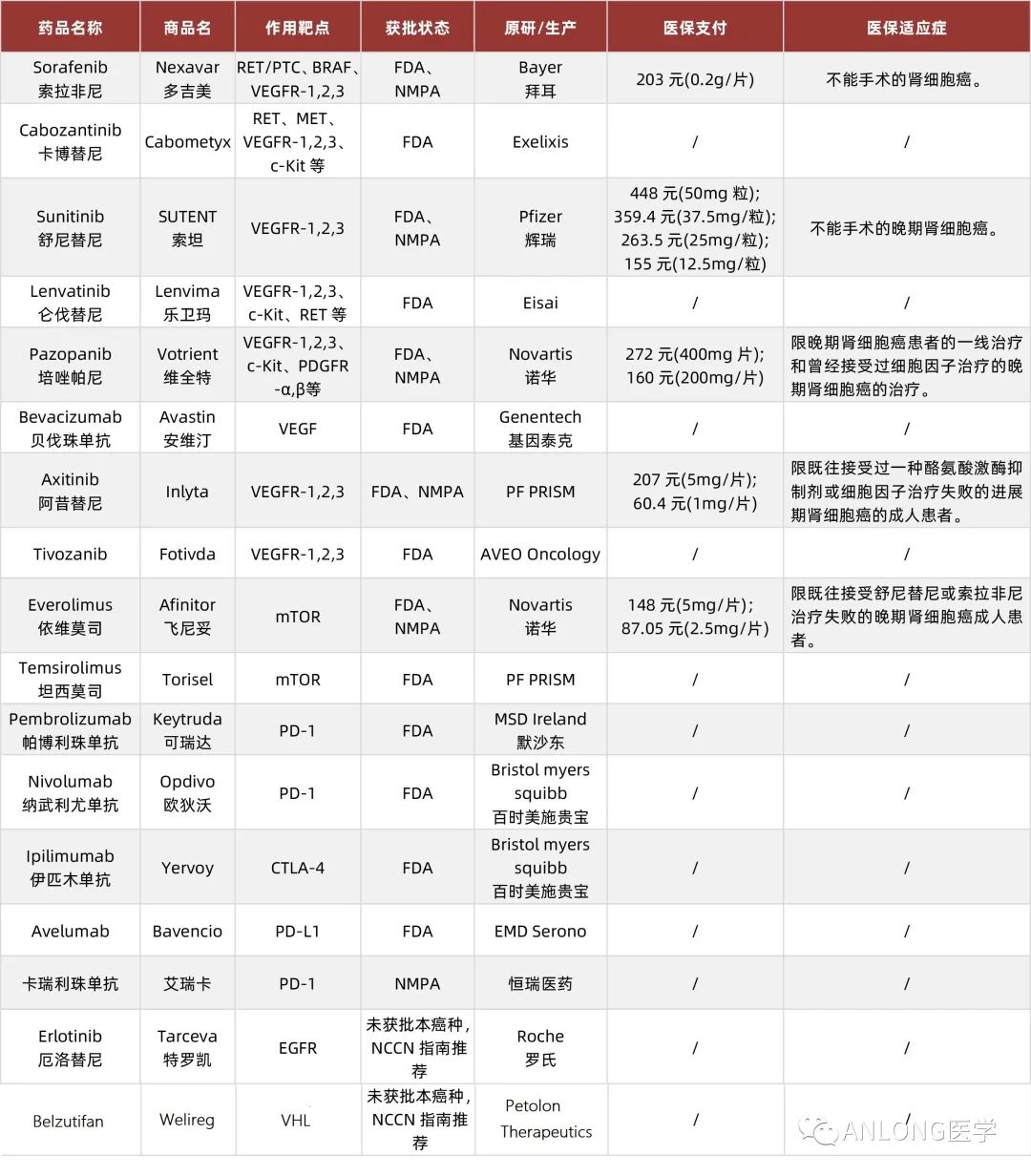 尼拉帕利2023价格变动与学习之旅的自信之源