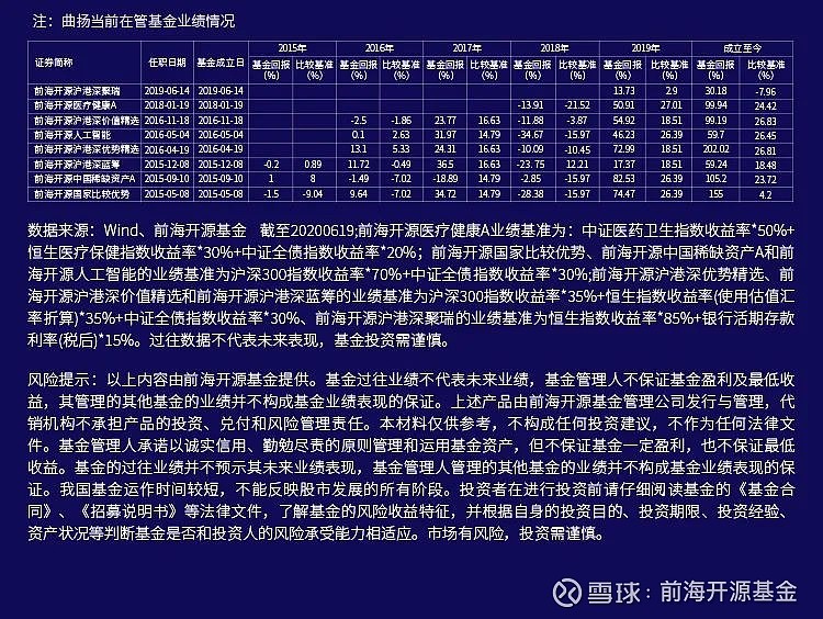 000696最新基金净值及深度论述分析