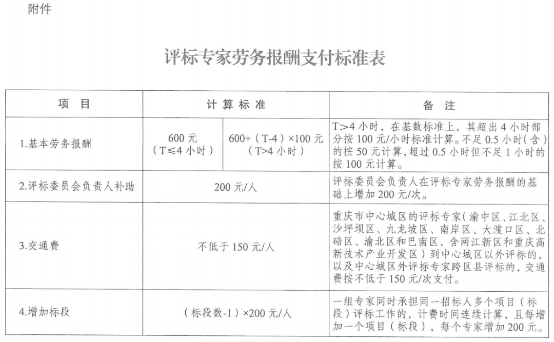 最新专家评审费用标准及其影响因素分析