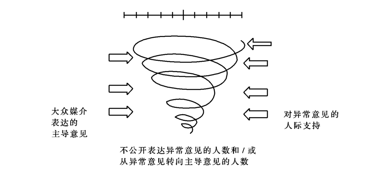 沉默的螺旋最新案例分析，理论与实践的探究