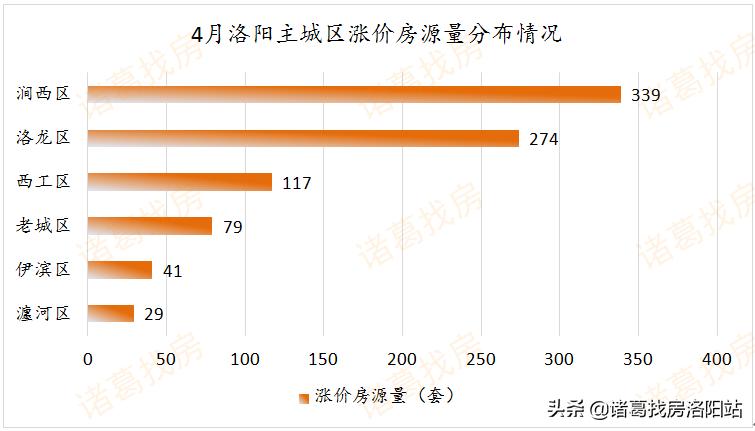 揭秘，2017洛阳房价走势与最新态势分析