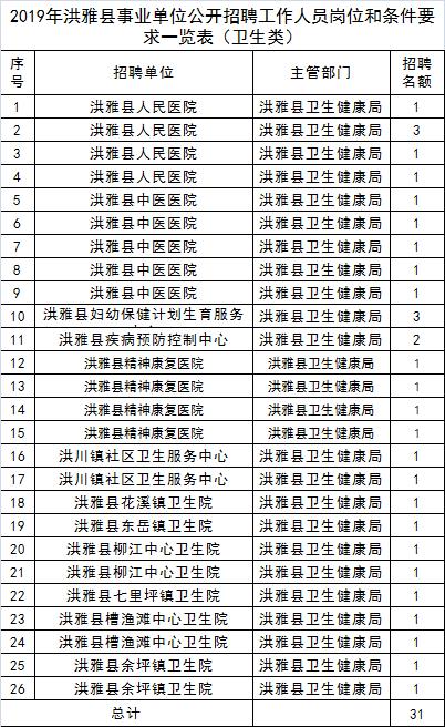 洪雅最新招聘在线，探索职业发展新天地