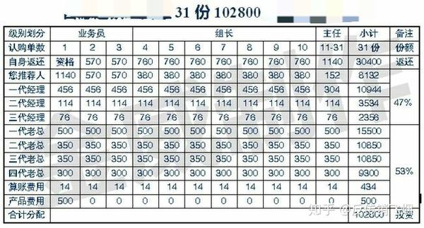 洞悉薪资结构，规划职业未来，最新1040算工资图解析