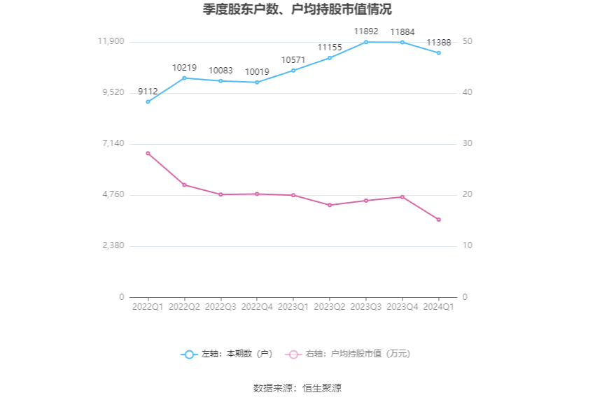 查根楼最新持股动态，深度解析及前景展望