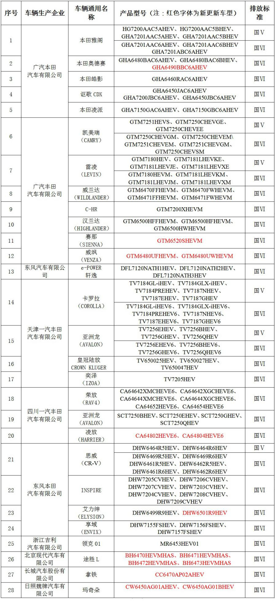 天津最新节能车目录概览，一览节能车型风采！