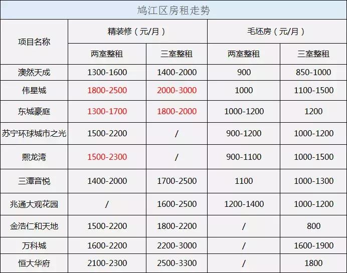 芜湖城东新区蓬勃发展，最新动态揭示城市新核心崛起