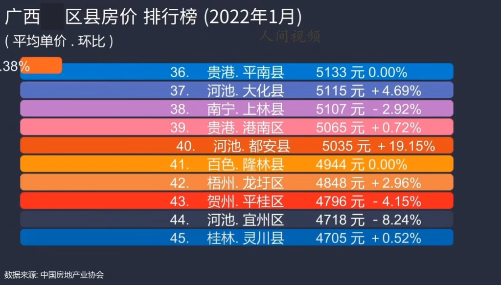 广西巴马房价最新动态，趋势、影响因素及前景展望分析