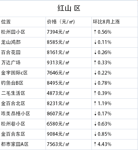 赤峰最新房价公布，市场走势分析与购房指南